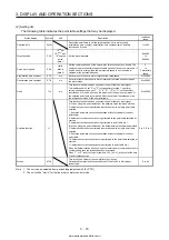 Предварительный просмотр 91 страницы Mitsubishi Electric MELSERVO MR-J4-03A6-RJ Instruction Manual