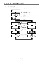 Предварительный просмотр 93 страницы Mitsubishi Electric MELSERVO MR-J4-03A6-RJ Instruction Manual