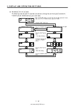 Предварительный просмотр 95 страницы Mitsubishi Electric MELSERVO MR-J4-03A6-RJ Instruction Manual