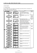 Предварительный просмотр 101 страницы Mitsubishi Electric MELSERVO MR-J4-03A6-RJ Instruction Manual