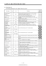 Предварительный просмотр 104 страницы Mitsubishi Electric MELSERVO MR-J4-03A6-RJ Instruction Manual