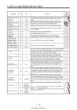 Предварительный просмотр 105 страницы Mitsubishi Electric MELSERVO MR-J4-03A6-RJ Instruction Manual