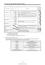 Предварительный просмотр 106 страницы Mitsubishi Electric MELSERVO MR-J4-03A6-RJ Instruction Manual