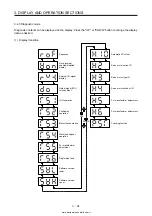 Предварительный просмотр 107 страницы Mitsubishi Electric MELSERVO MR-J4-03A6-RJ Instruction Manual