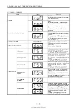 Предварительный просмотр 108 страницы Mitsubishi Electric MELSERVO MR-J4-03A6-RJ Instruction Manual