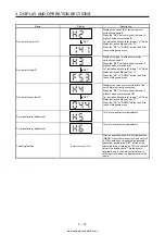 Предварительный просмотр 110 страницы Mitsubishi Electric MELSERVO MR-J4-03A6-RJ Instruction Manual