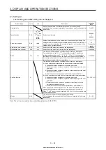 Предварительный просмотр 114 страницы Mitsubishi Electric MELSERVO MR-J4-03A6-RJ Instruction Manual