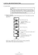 Предварительный просмотр 115 страницы Mitsubishi Electric MELSERVO MR-J4-03A6-RJ Instruction Manual