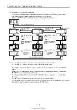 Предварительный просмотр 120 страницы Mitsubishi Electric MELSERVO MR-J4-03A6-RJ Instruction Manual