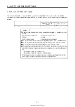 Предварительный просмотр 128 страницы Mitsubishi Electric MELSERVO MR-J4-03A6-RJ Instruction Manual