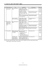 Предварительный просмотр 133 страницы Mitsubishi Electric MELSERVO MR-J4-03A6-RJ Instruction Manual