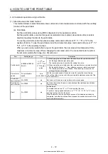 Предварительный просмотр 139 страницы Mitsubishi Electric MELSERVO MR-J4-03A6-RJ Instruction Manual