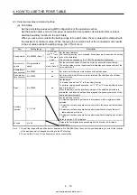 Предварительный просмотр 142 страницы Mitsubishi Electric MELSERVO MR-J4-03A6-RJ Instruction Manual