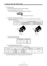 Предварительный просмотр 143 страницы Mitsubishi Electric MELSERVO MR-J4-03A6-RJ Instruction Manual