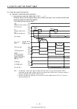 Предварительный просмотр 145 страницы Mitsubishi Electric MELSERVO MR-J4-03A6-RJ Instruction Manual