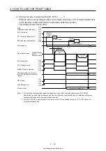 Предварительный просмотр 146 страницы Mitsubishi Electric MELSERVO MR-J4-03A6-RJ Instruction Manual