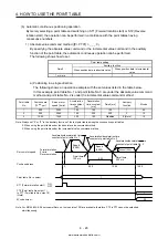 Предварительный просмотр 147 страницы Mitsubishi Electric MELSERVO MR-J4-03A6-RJ Instruction Manual