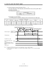 Предварительный просмотр 150 страницы Mitsubishi Electric MELSERVO MR-J4-03A6-RJ Instruction Manual