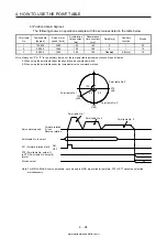 Предварительный просмотр 151 страницы Mitsubishi Electric MELSERVO MR-J4-03A6-RJ Instruction Manual