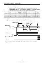 Предварительный просмотр 153 страницы Mitsubishi Electric MELSERVO MR-J4-03A6-RJ Instruction Manual