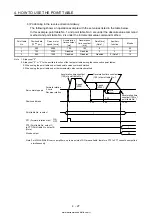 Предварительный просмотр 154 страницы Mitsubishi Electric MELSERVO MR-J4-03A6-RJ Instruction Manual