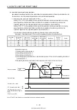 Предварительный просмотр 156 страницы Mitsubishi Electric MELSERVO MR-J4-03A6-RJ Instruction Manual