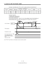 Предварительный просмотр 157 страницы Mitsubishi Electric MELSERVO MR-J4-03A6-RJ Instruction Manual