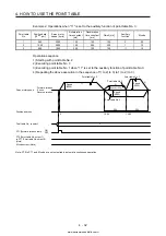 Предварительный просмотр 159 страницы Mitsubishi Electric MELSERVO MR-J4-03A6-RJ Instruction Manual