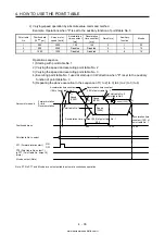 Предварительный просмотр 160 страницы Mitsubishi Electric MELSERVO MR-J4-03A6-RJ Instruction Manual