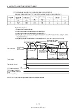 Предварительный просмотр 161 страницы Mitsubishi Electric MELSERVO MR-J4-03A6-RJ Instruction Manual