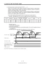 Предварительный просмотр 162 страницы Mitsubishi Electric MELSERVO MR-J4-03A6-RJ Instruction Manual