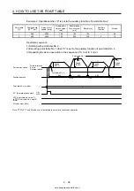 Предварительный просмотр 163 страницы Mitsubishi Electric MELSERVO MR-J4-03A6-RJ Instruction Manual