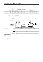 Предварительный просмотр 164 страницы Mitsubishi Electric MELSERVO MR-J4-03A6-RJ Instruction Manual