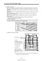 Предварительный просмотр 165 страницы Mitsubishi Electric MELSERVO MR-J4-03A6-RJ Instruction Manual