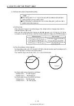 Предварительный просмотр 167 страницы Mitsubishi Electric MELSERVO MR-J4-03A6-RJ Instruction Manual