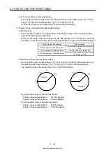 Предварительный просмотр 168 страницы Mitsubishi Electric MELSERVO MR-J4-03A6-RJ Instruction Manual