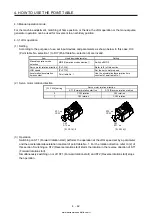 Предварительный просмотр 169 страницы Mitsubishi Electric MELSERVO MR-J4-03A6-RJ Instruction Manual