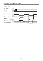 Предварительный просмотр 170 страницы Mitsubishi Electric MELSERVO MR-J4-03A6-RJ Instruction Manual