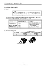 Предварительный просмотр 171 страницы Mitsubishi Electric MELSERVO MR-J4-03A6-RJ Instruction Manual