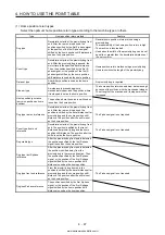 Предварительный просмотр 174 страницы Mitsubishi Electric MELSERVO MR-J4-03A6-RJ Instruction Manual