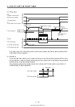 Предварительный просмотр 177 страницы Mitsubishi Electric MELSERVO MR-J4-03A6-RJ Instruction Manual