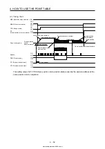 Предварительный просмотр 179 страницы Mitsubishi Electric MELSERVO MR-J4-03A6-RJ Instruction Manual