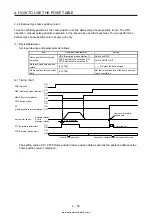 Предварительный просмотр 180 страницы Mitsubishi Electric MELSERVO MR-J4-03A6-RJ Instruction Manual