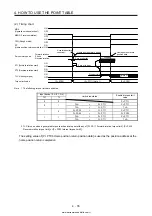 Предварительный просмотр 182 страницы Mitsubishi Electric MELSERVO MR-J4-03A6-RJ Instruction Manual