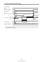 Предварительный просмотр 185 страницы Mitsubishi Electric MELSERVO MR-J4-03A6-RJ Instruction Manual