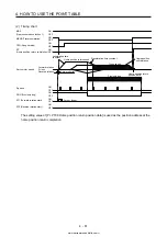 Предварительный просмотр 188 страницы Mitsubishi Electric MELSERVO MR-J4-03A6-RJ Instruction Manual