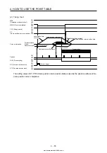 Предварительный просмотр 190 страницы Mitsubishi Electric MELSERVO MR-J4-03A6-RJ Instruction Manual