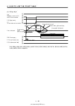 Предварительный просмотр 192 страницы Mitsubishi Electric MELSERVO MR-J4-03A6-RJ Instruction Manual