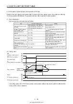 Предварительный просмотр 193 страницы Mitsubishi Electric MELSERVO MR-J4-03A6-RJ Instruction Manual