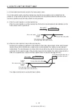 Предварительный просмотр 194 страницы Mitsubishi Electric MELSERVO MR-J4-03A6-RJ Instruction Manual